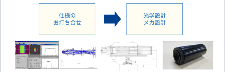 仕様の打ち合わせ⇒光学設計 メカ設計