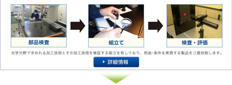 部品検査⇒組立て⇒検査・評価　光学分野で求めれる加工技術とその加工技術を検証する能力を有しており、用途・条件を実現する製品をご提供致します。