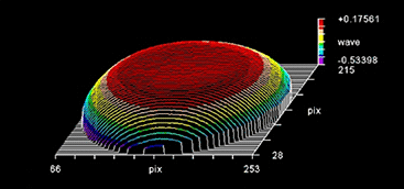 Optical Synthetic Quartz Homogeneity data