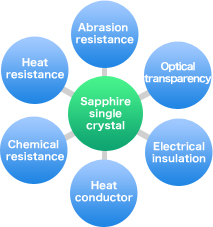 Sapphire single crystal(Al2O3)