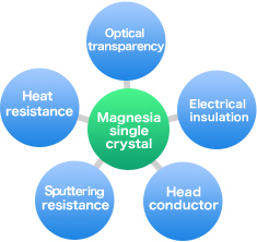 Magnesia single crystal (MgO)