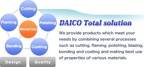 DAICO Total solution